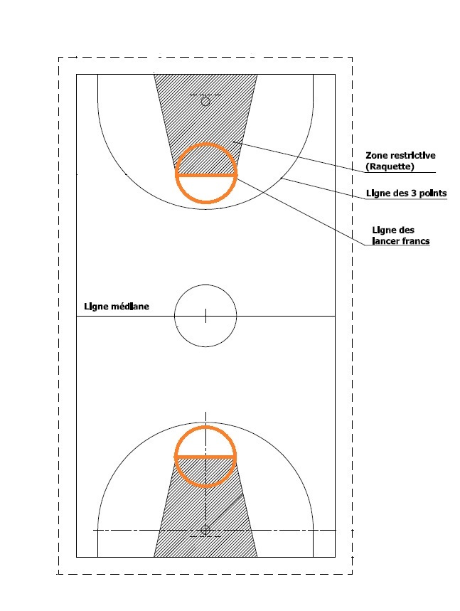 Le terrain de Basket Ball